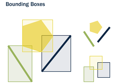 ../../_images/boundingbox.png