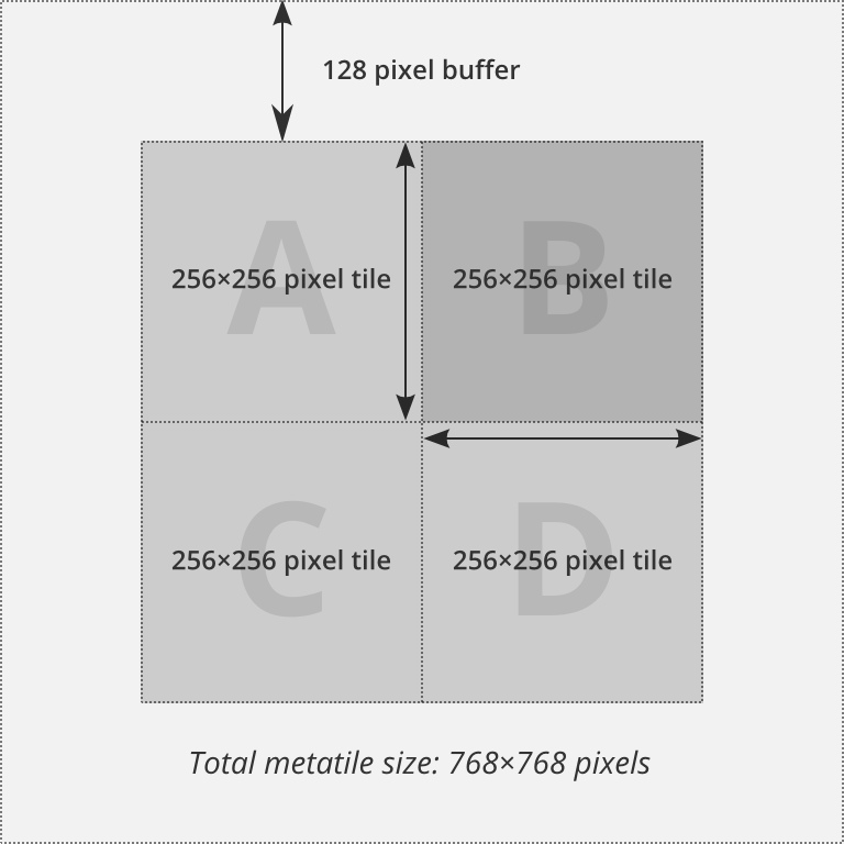 _images/metatile_gutter.png